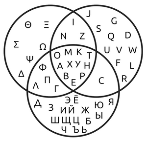 Venn Diagram
